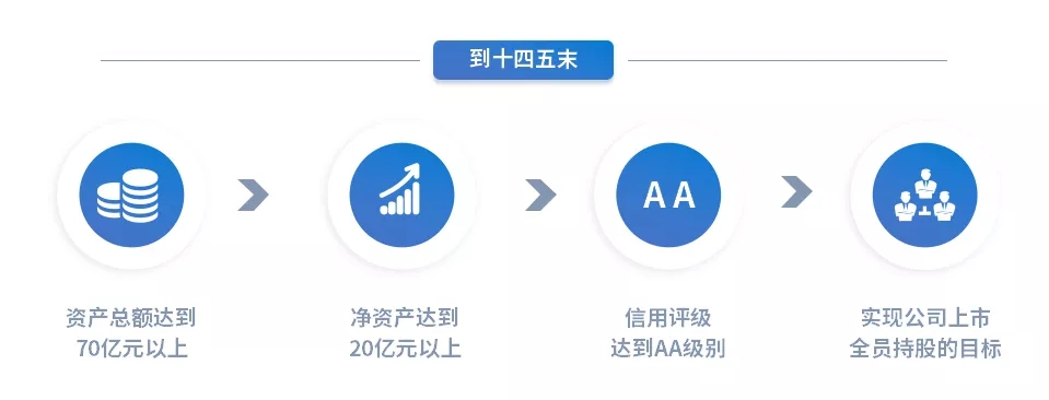 重整行装再出发——开云手机入口-开云(中国)
召开改革重组动员会议(图15)
