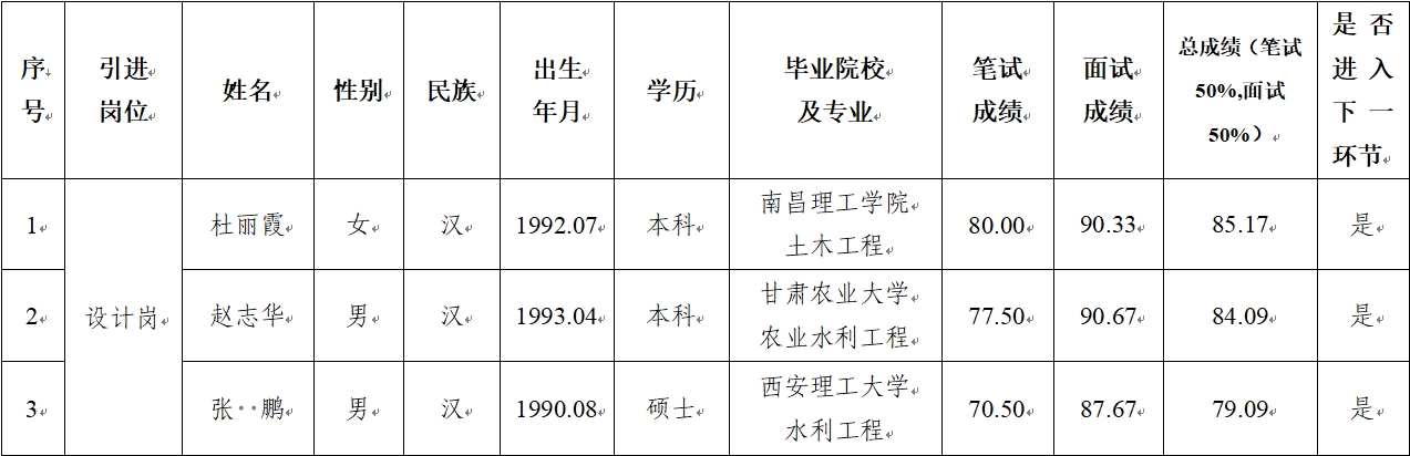 开云手机入口-开云(中国)
 2024年公开招聘特殊人才笔试、面试成绩公示(图1)