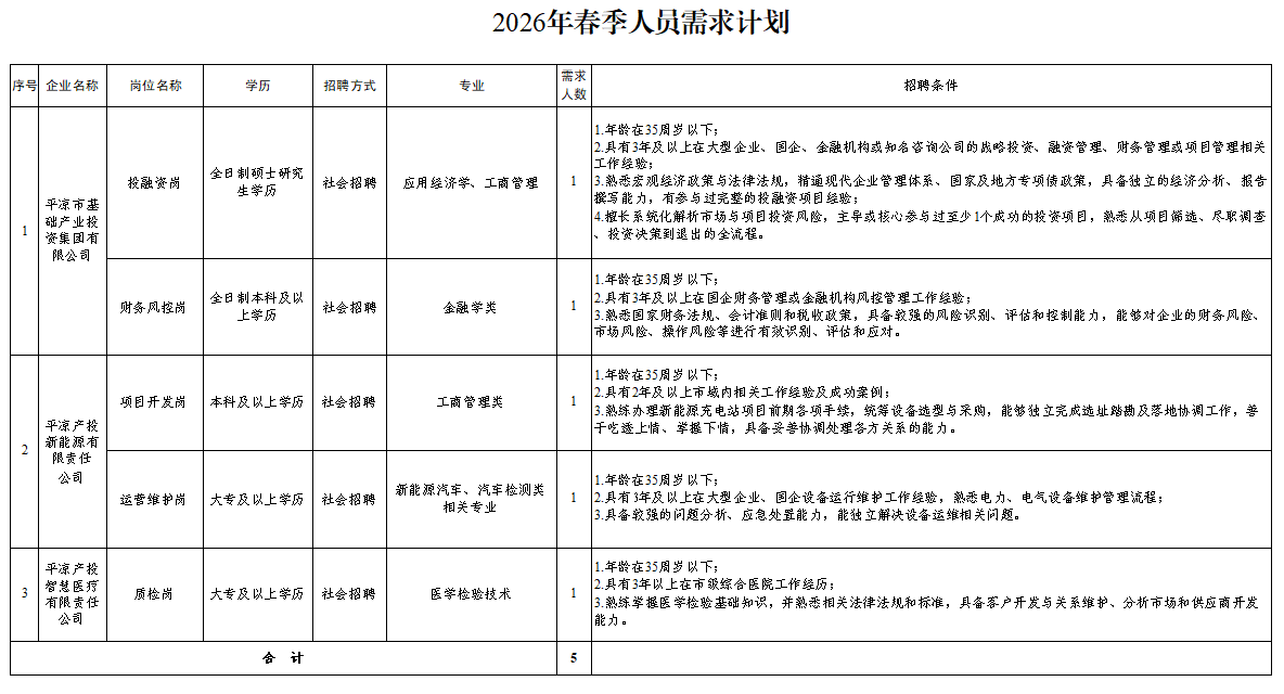 开云手机入口-开云(中国)
2026年春季人员招聘公告(图1)